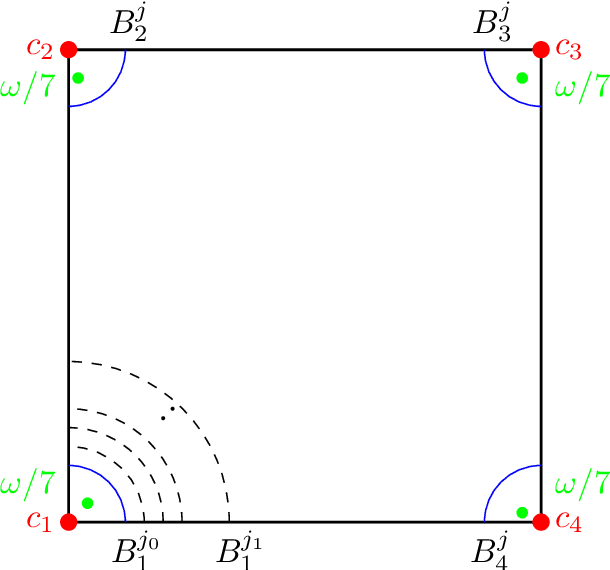 Figure 1 for Learning random points from geometric graphs or orderings