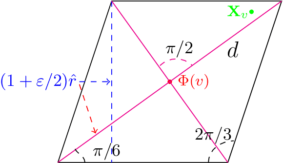 Figure 3 for Learning random points from geometric graphs or orderings