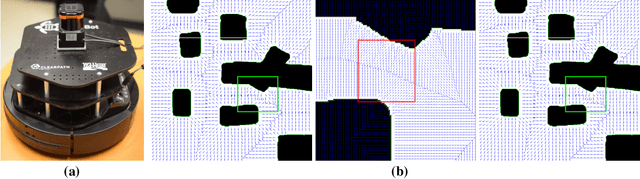 Figure 2 for Average Outward Flux Skeletons for Environment Mapping and Topology Matching