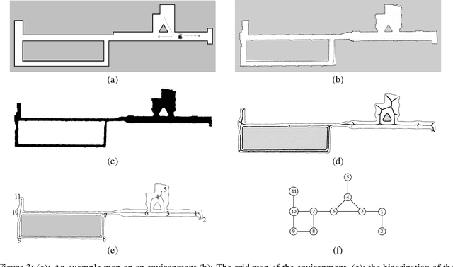 Figure 3 for Average Outward Flux Skeletons for Environment Mapping and Topology Matching