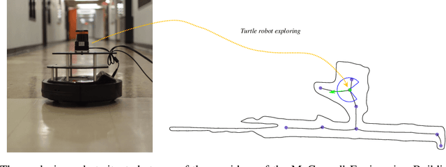 Figure 4 for Average Outward Flux Skeletons for Environment Mapping and Topology Matching