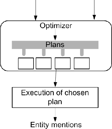 Figure 1 for An Operator for Entity Extraction in MapReduce