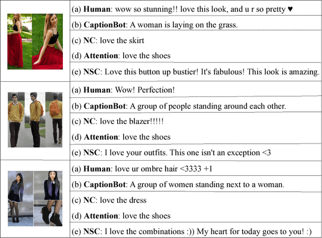 Figure 1 for Netizen-Style Commenting on Fashion Photos: Dataset and Diversity Measures