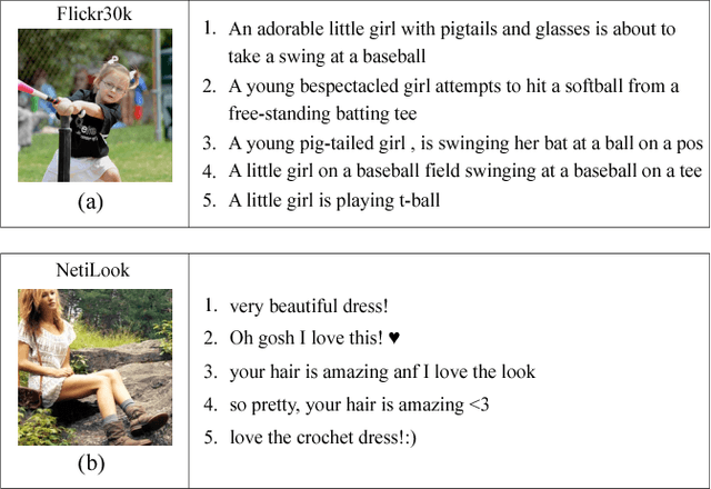 Figure 3 for Netizen-Style Commenting on Fashion Photos: Dataset and Diversity Measures