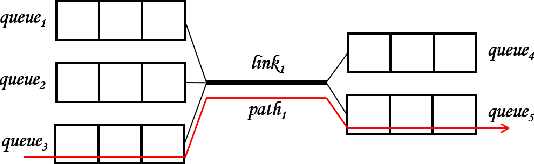 Figure 1 for Applying Graph-based Deep Learning To Realistic Network Scenarios