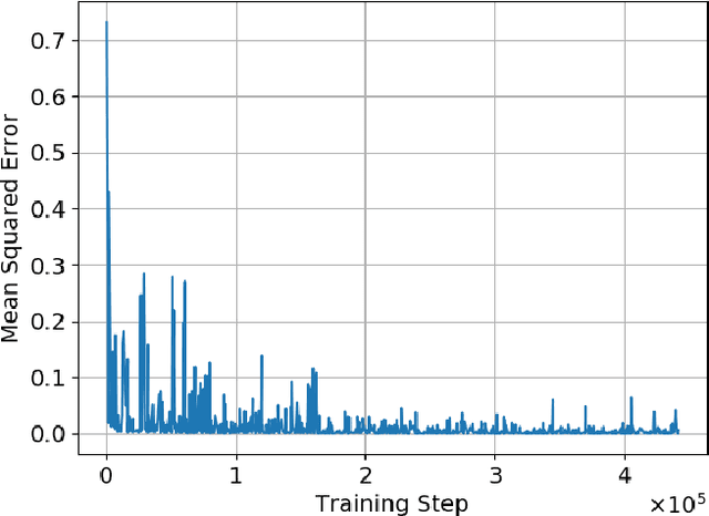 Figure 2 for Applying Graph-based Deep Learning To Realistic Network Scenarios