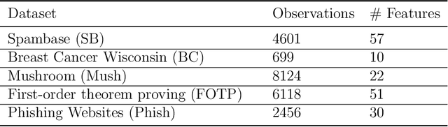 Figure 2 for Aggregating Predictions on Multiple Non-disclosed Datasets using Conformal Prediction