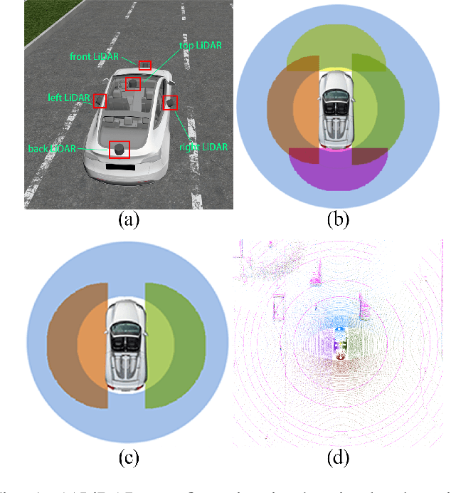 Figure 1 for CROON: Automatic Multi-LiDAR Calibration and Refinement Method in Road Scene