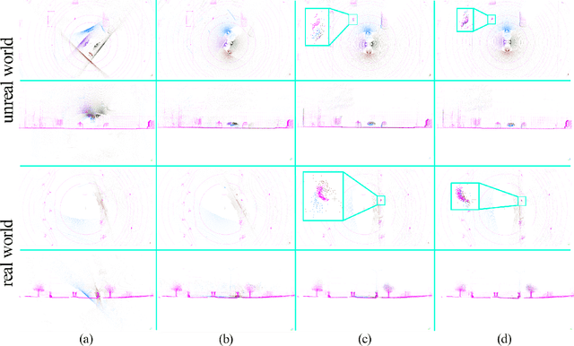Figure 2 for CROON: Automatic Multi-LiDAR Calibration and Refinement Method in Road Scene