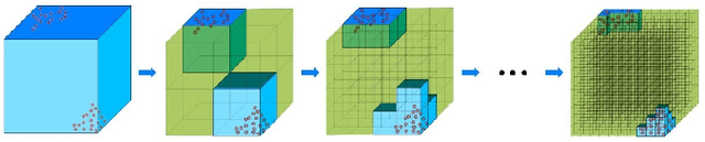 Figure 3 for CROON: Automatic Multi-LiDAR Calibration and Refinement Method in Road Scene