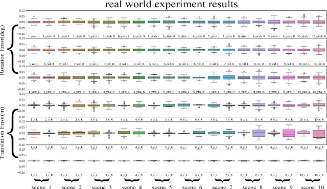 Figure 4 for CROON: Automatic Multi-LiDAR Calibration and Refinement Method in Road Scene