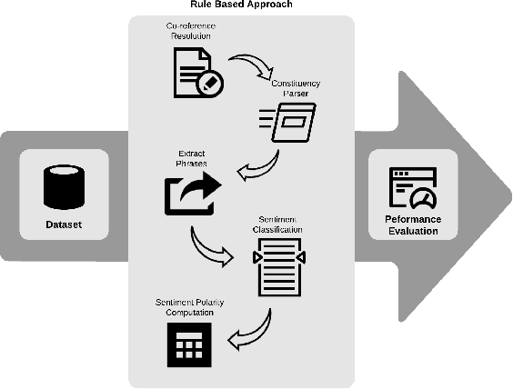 Figure 1 for Rule-Based Approach for Party-Based Sentiment Analysis in Legal Opinion Texts