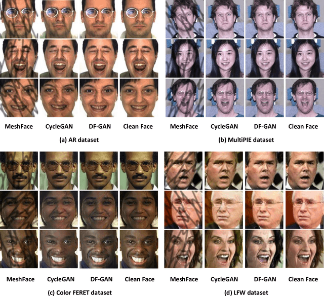 Figure 4 for Learning Disentangling and Fusing Networks for Face Completion Under Structured Occlusions