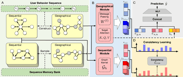 Figure 2 for Kernel-based Substructure Exploration for Next POI Recommendation