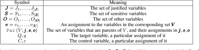 Figure 2 for RAWLSNET: Altering Bayesian Networks to Encode Rawlsian Fair Equality of Opportunity