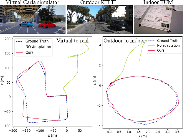 Figure 1 for Self-Supervised Deep Visual Odometry with Online Adaptation