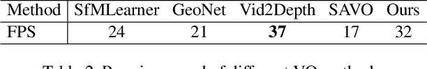 Figure 4 for Self-Supervised Deep Visual Odometry with Online Adaptation