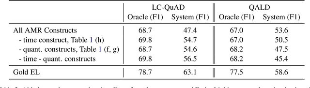 Figure 4 for Learning to Transpile AMR into SPARQL