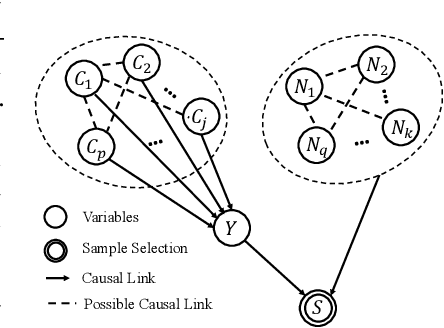 Figure 1 for Stable Prediction via Leveraging Seed Variable