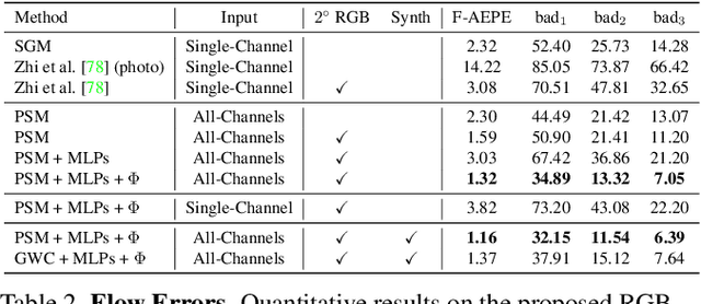 Figure 3 for RGB-Multispectral Matching: Dataset, Learning Methodology, Evaluation