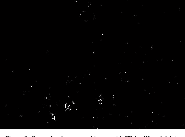 Figure 4 for Design to automate the detection and counting of Tuberculosis bacilli