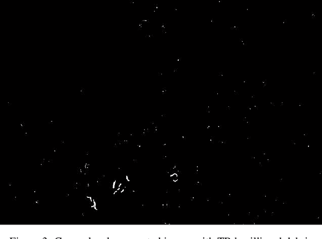 Figure 4 for Design to automate the detection and counting of Tuberculosis(TB) bacilli