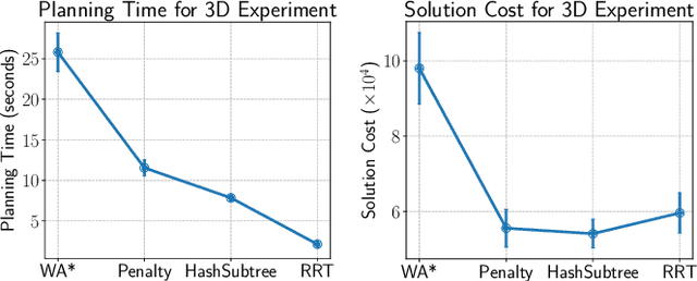 Figure 2 for Improved Soft Duplicate Detection in Search-Based Motion Planning