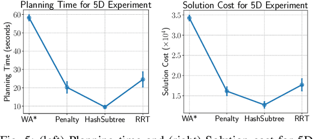 Figure 4 for Improved Soft Duplicate Detection in Search-Based Motion Planning