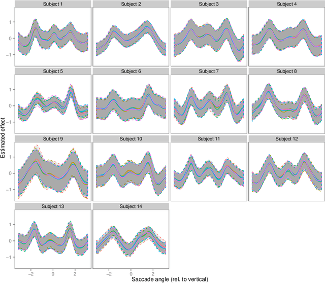 Figure 3 for The Poisson transform for unnormalised statistical models
