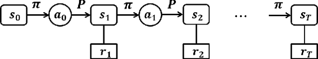 Figure 1 for Amortized Variational Deep Q Network