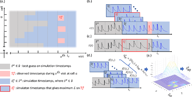 Figure 1 for Hawkes Process Multi-armed Bandits for Disaster Search and Rescue