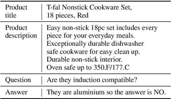 Figure 1 for Answer-based Adversarial Training for Generating Clarification Questions