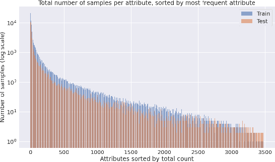 Figure 1 for Cleaning and Structuring the Label Space of the iMet Collection 2020