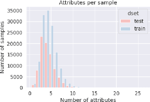 Figure 3 for Cleaning and Structuring the Label Space of the iMet Collection 2020