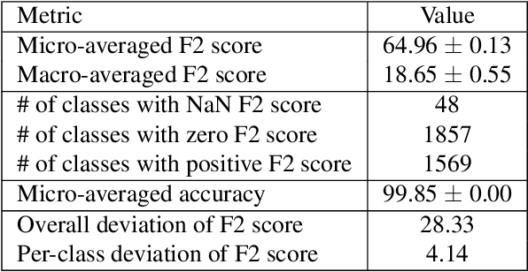 Figure 2 for Cleaning and Structuring the Label Space of the iMet Collection 2020