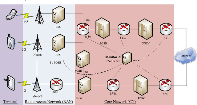 Figure 1 for Social Computing for Mobile Big Data in Wireless Networks