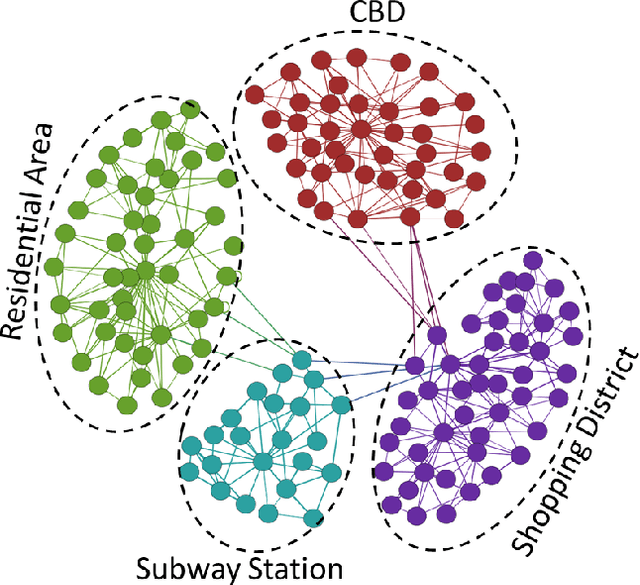 Figure 3 for Social Computing for Mobile Big Data in Wireless Networks