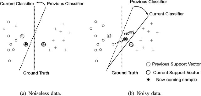 Figure 4 for Wireless Data Acquisition for Edge Learning: Importance Aware Retransmission