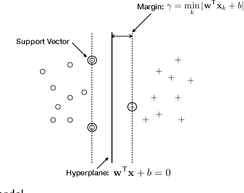 Figure 2 for Wireless Data Acquisition for Edge Learning: Importance Aware Retransmission
