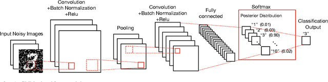 Figure 3 for Wireless Data Acquisition for Edge Learning: Importance Aware Retransmission