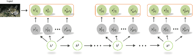 Figure 2 for Inference Graphs for CNN Interpretation