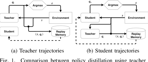 Figure 1 for Distilling Deep RL Models Into Interpretable Neuro-Fuzzy Systems