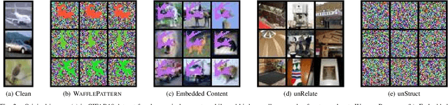 Figure 2 for WAFFLE: Watermarking in Federated Learning