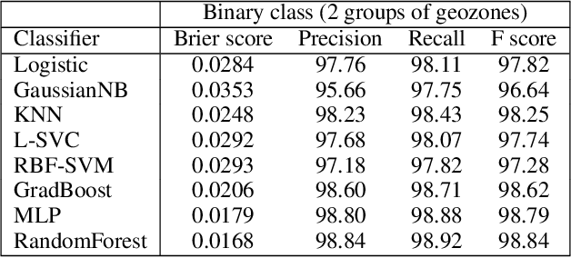 Figure 4 for Surface Warping Incorporating Machine Learning Assisted Domain Likelihood Estimation: A New Paradigm in Mine Geology Modelling and Automation
