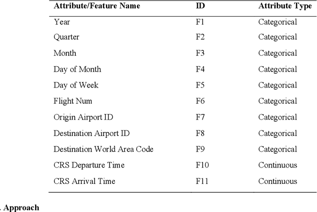 Figure 2 for Alexa, Predict My Flight Delay