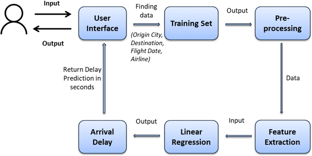 Figure 3 for Alexa, Predict My Flight Delay