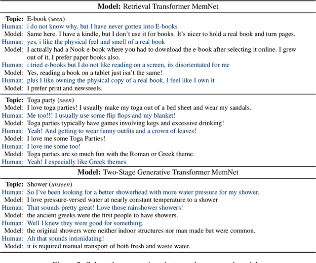 Figure 4 for Wizard of Wikipedia: Knowledge-Powered Conversational agents