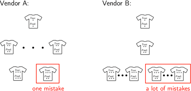 Figure 4 for Pairwise Fairness for Ordinal Regression
