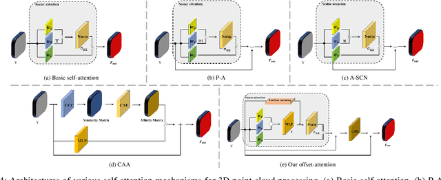 Figure 4 for 3DCTN: 3D Convolution-Transformer Network for Point Cloud Classification