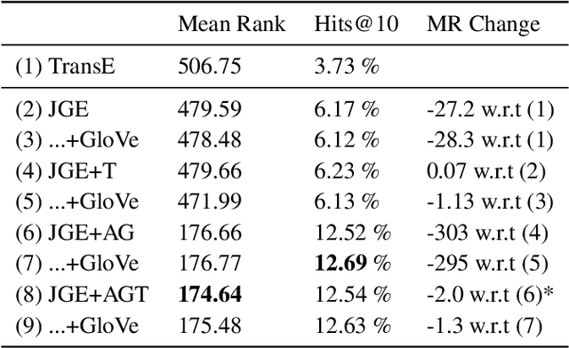 Figure 3 for Learning Joint Gaussian Representations for Movies, Actors, and Literary Characters